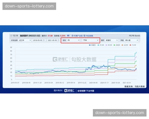 “数据洞察：本月英超联赛通过战术角球（短传）创造的机会同比增长15%”